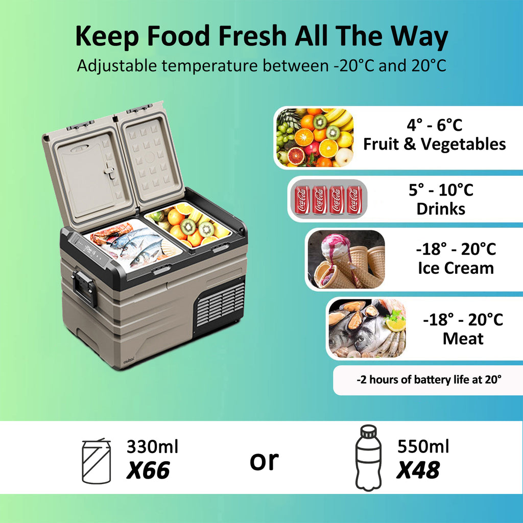 45L Dual Zone Portable Car Fridge Freezer with Battery – HEARTDECO
